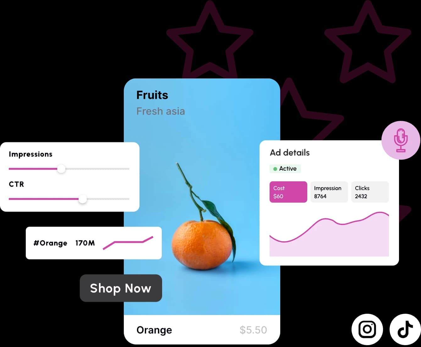 Creative Development — which increase sales
